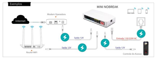 MINI UPS NOBREAK DC 36W - Image 5